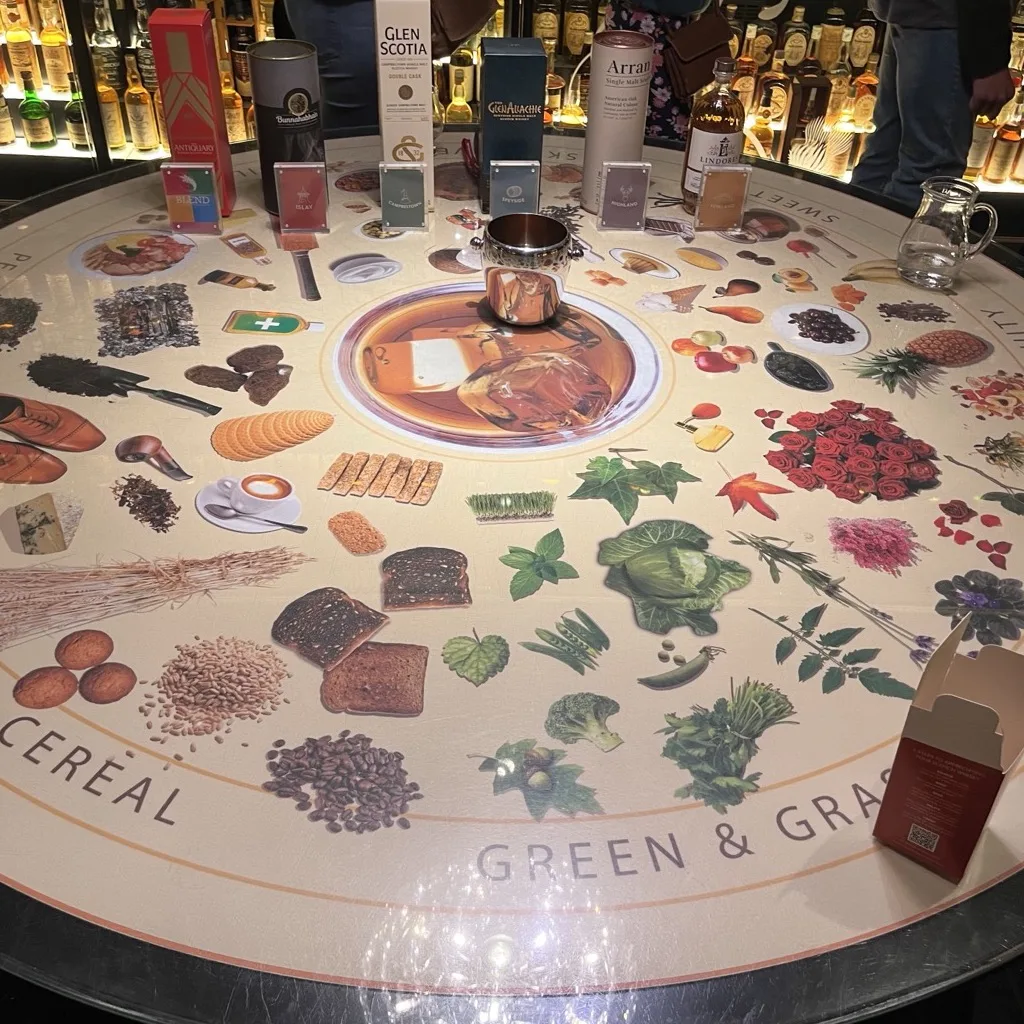 Der runde Aroma-Tisch der Scotch Whisky Experience mit Geschmackskategorien wie Cereal und Green & Grassy